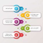 مراحل ثبت شرکت سهامی خاص